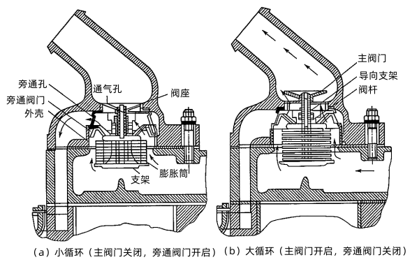 柴油機雙閥膨脹筒式節溫器.png