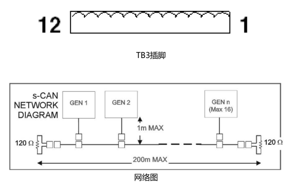 柴油發電機控制器信號線插腳及網絡圖.png