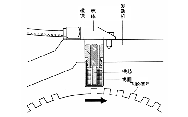 磁電式轉(zhuǎn)速傳感器結(jié)構(gòu)圖.png