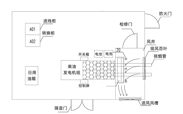 柴油發電機房平面安置圖.png