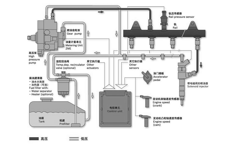 高壓共軌供油系統結構圖-柴油發電機組.png