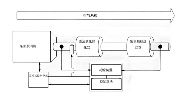 排放控制檢測方法-柴油發(fā)電機組.png