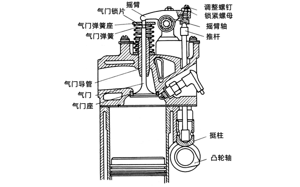 凸輪軸下置式結構圖-柴油發電機組.png