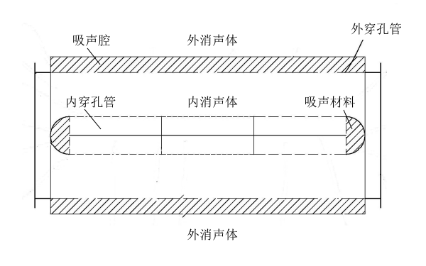 柴油發電機阻性消聲器結構示意圖.png