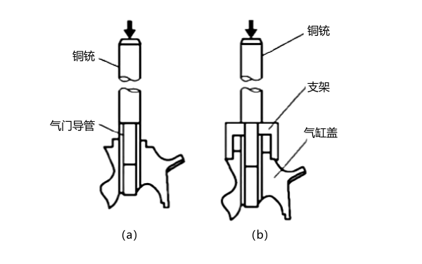 柴油機氣門導管的拆裝步驟.png