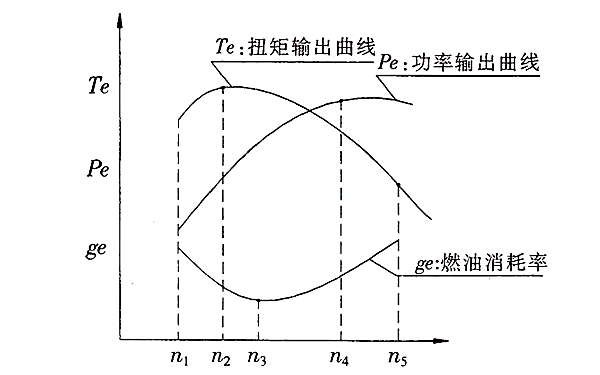 柴油機外特性曲線.png