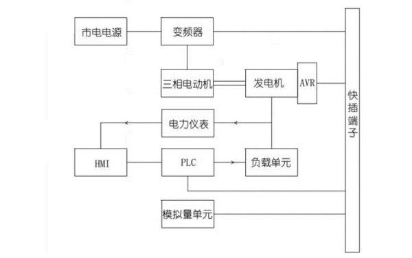 柴油發電機組控制器功能框架圖.png