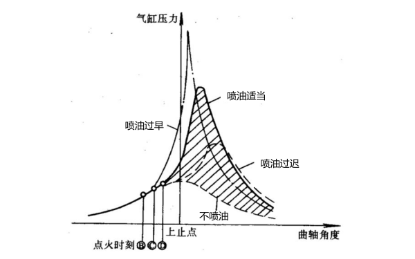 柴油機提前角原理圖.png