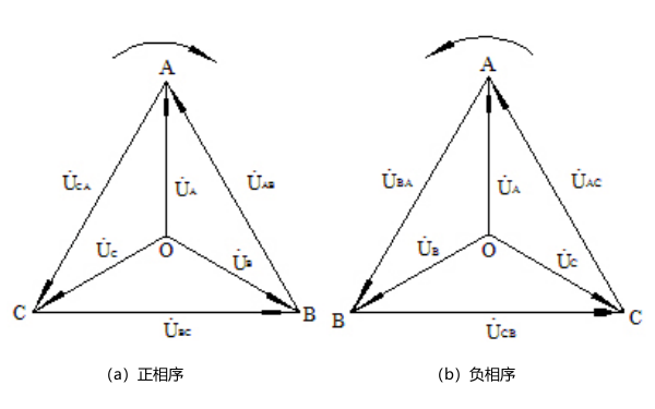 發(fā)電機正負相序示意圖.png