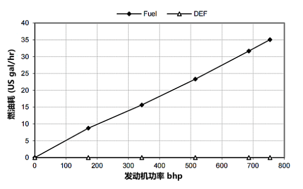 QSZ13-G11東風康明斯發動機燃油消耗率曲線（60HZ）.png