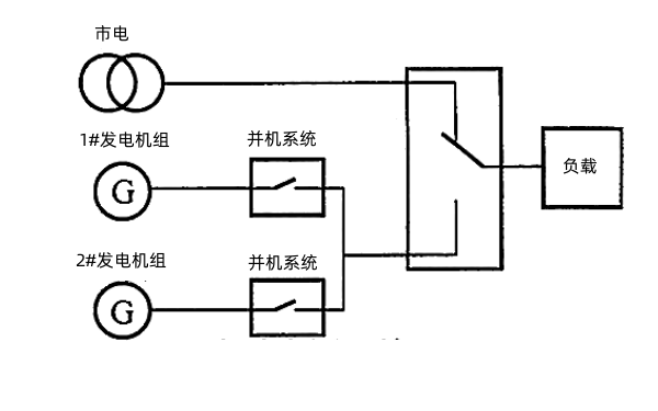 市電與柴油發電機組ATS轉換系統（并聯）.png