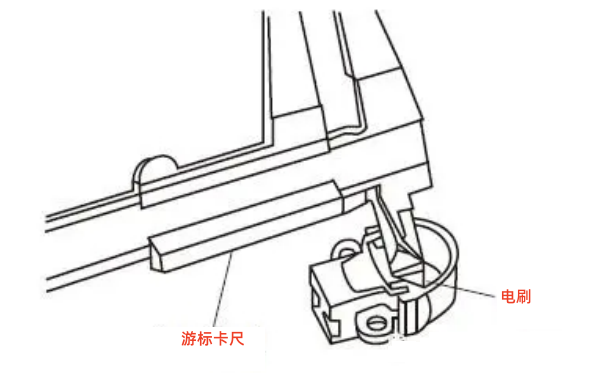 發電機電刷長度的測量.png