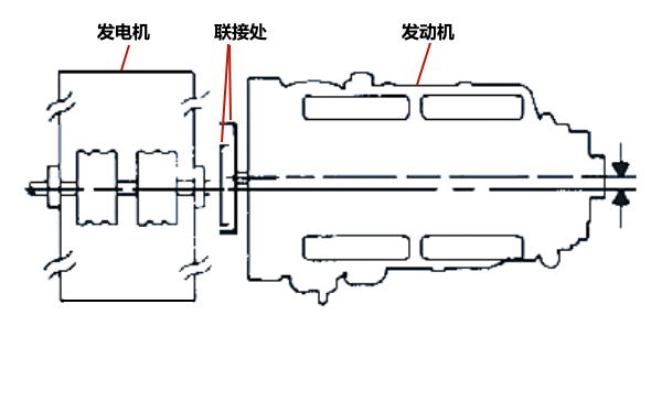 柴油發電機左右孔不對準示例.png