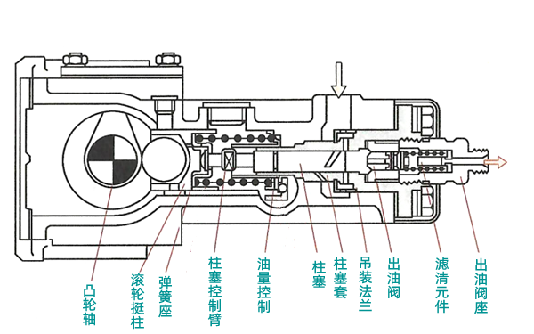 P型直列泵結構圖-柴油發電機組.png