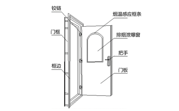 發電機房儲油間防火門結構圖.png