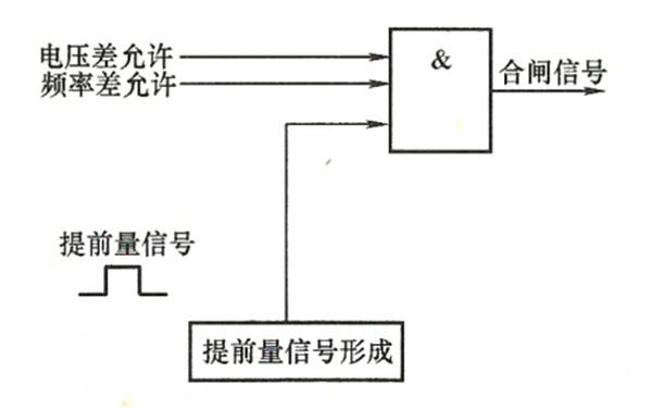 準同期并聯合閘信號控制邏輯圖-柴油發電機組.png