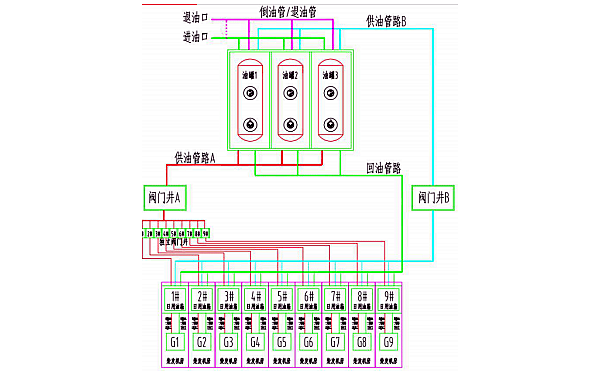 柴發機組供油管路系統架構設計.png