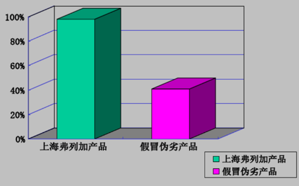 弗列加濾清器過濾效果對比圖-柴油發電機組.png