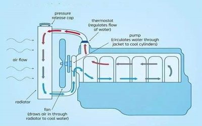 冷卻液循環示意圖-柴油發電機組.png