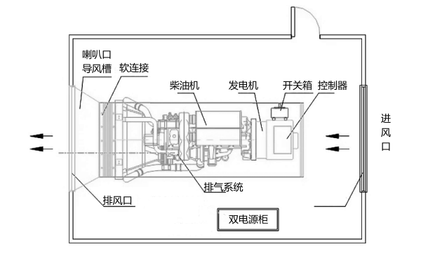 柴油發(fā)電機(jī)房布置俯視圖.png