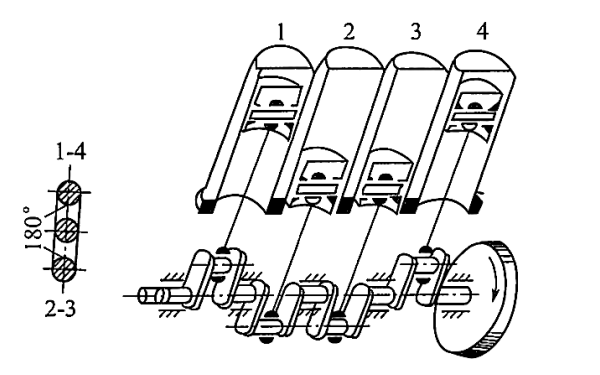 柴油發電機組直列4缸的曲拐布置.png