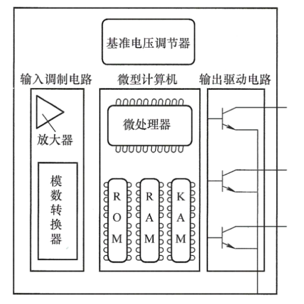 柴油發電機ECM模塊的基本組成.png