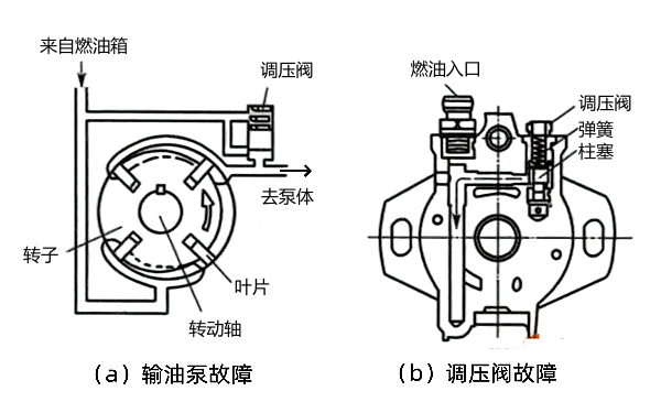 柴油機啟動困難和無法啟動原因.png