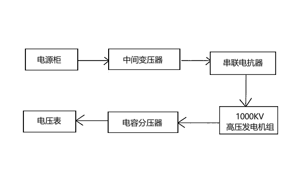 發(fā)電機交流耐壓試驗流程框圖.png