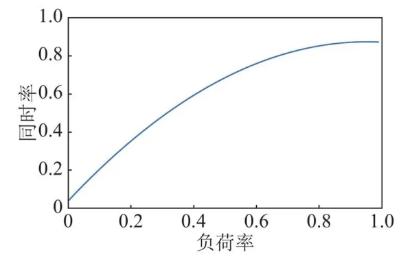 用電設備負荷率-同時率曲線圖.png