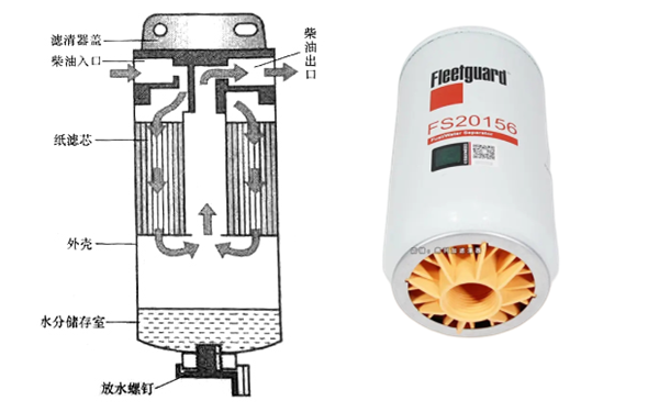 柴油濾清器構造圖-柴油發電機組.png