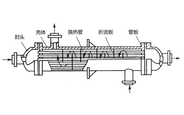 柴油機中冷器結(jié)構(gòu)示意圖.png