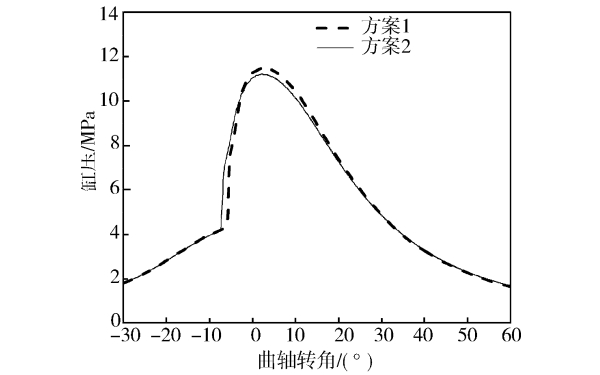 柴油機氣缸壓力對比.jpg