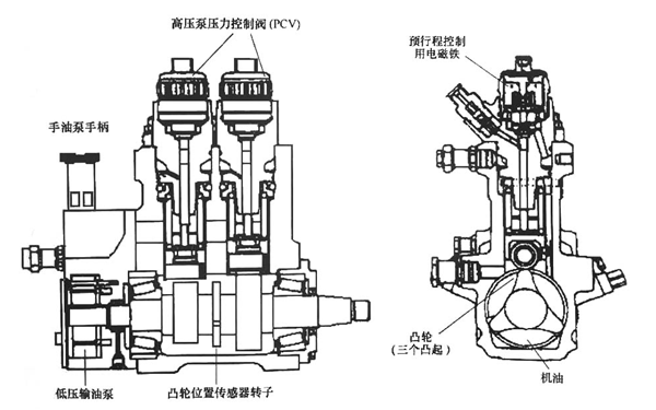 HPO型供油泵構造圖-柴油發電機組.png