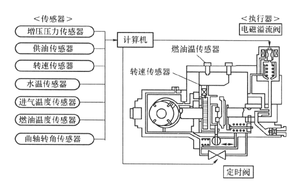 燃油泵電控供油系統(tǒng)組成.png