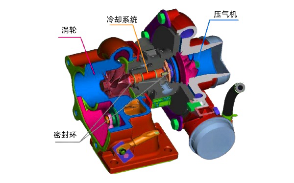 增壓器各結構系統剖析布局圖.png