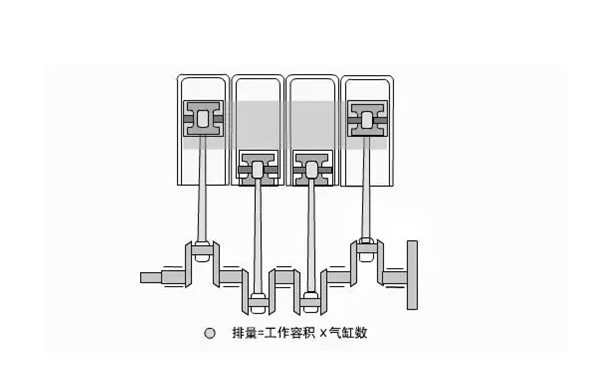 氣缸排量示意圖-柴油發電機組.png