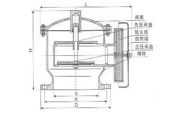 柴油發(fā)電機儲油箱重力式呼吸閥結(jié)構(gòu)圖.png