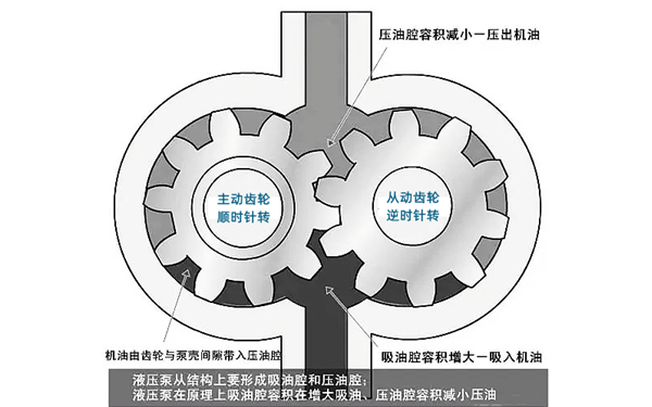 機油泵原理圖-柴油發電機組.png