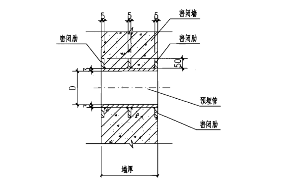 人防發(fā)電機(jī)房穿墻預(yù)埋管I型.png