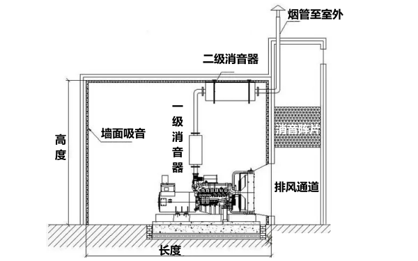 柴發機房環保消音側視圖.png