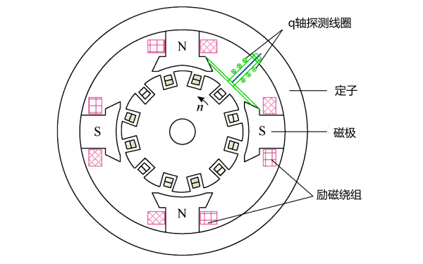 無刷勵磁發電機故障探測裝置.png