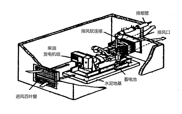 柴油發電機組的安裝大樣圖.png