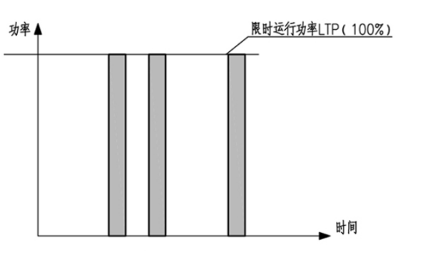 柴油發電機組限時運行功率圖示.png