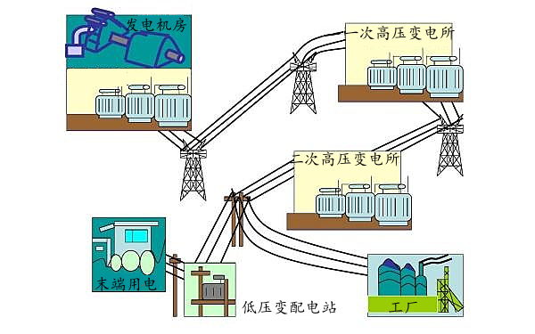 配電室與發(fā)電機房的區(qū)別.png