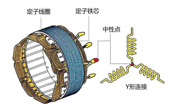 發電機定子線圈繞法.png