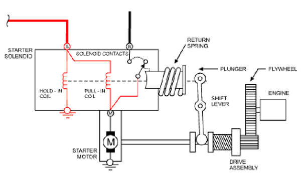 起動機電磁開關電路圖-柴油發電機組.png