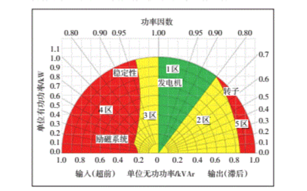 發電機容量曲線圖.png