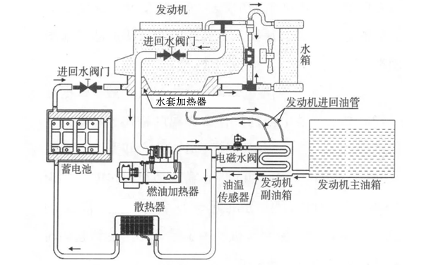 柴油發電機低溫預熱啟動系統圖.png