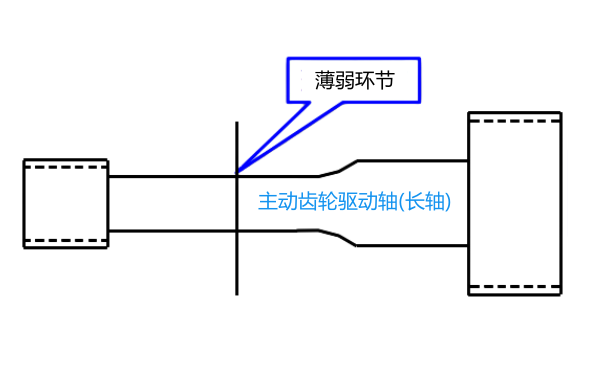 PT燃油系統齒輪泵傳動軸示意圖.png