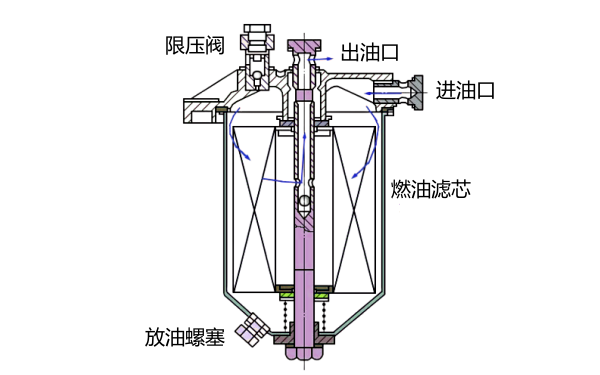 柴油濾清器結構示意圖.png